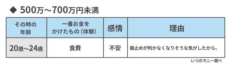 500万〜700万円未満
