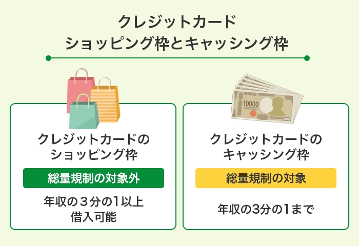 クレジットカードのショッピング枠とキャッシング枠